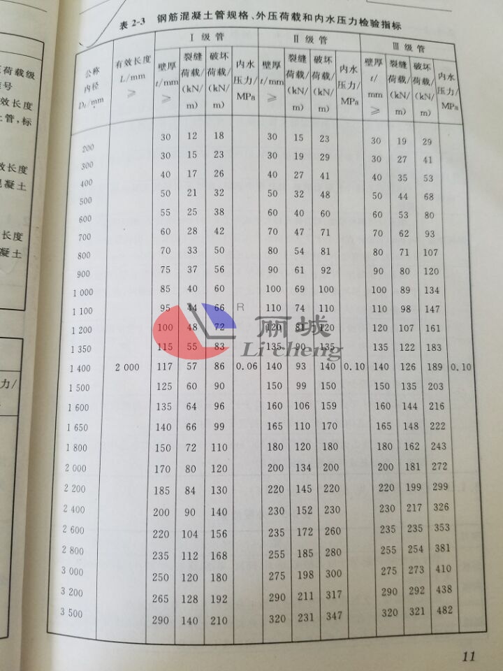 鋼筋混凝土排水管檢驗指標(biāo)-2